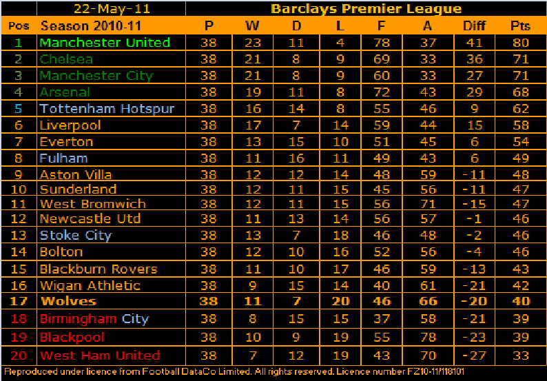 11-05-22 FInal Table