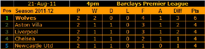 11-08-21 4pm Table xtract